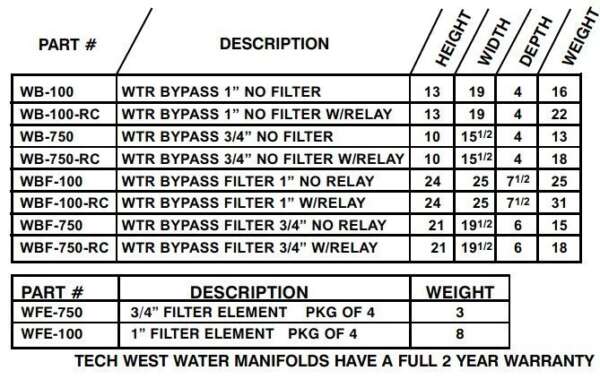 Water Manifolds - Tech West