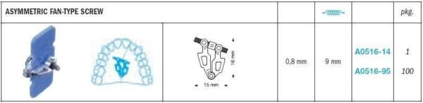 Asymmetric Fan Type Screws - Leone