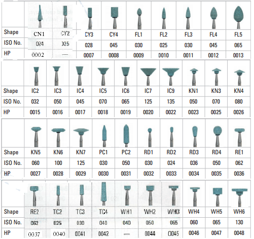 Dura Green Stones HP - Shofu