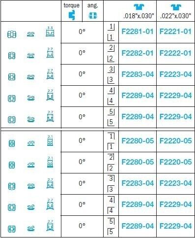 Edgewise Mini Brackets - Leone