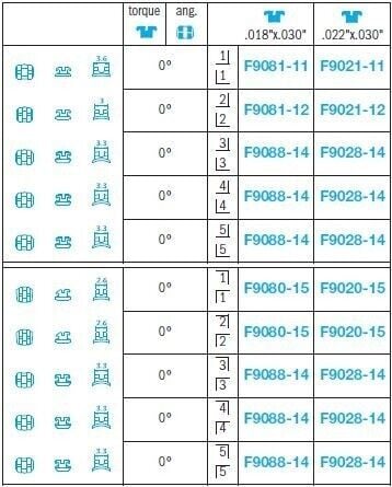 Extremo Edgewise Standard Brackets - Leone