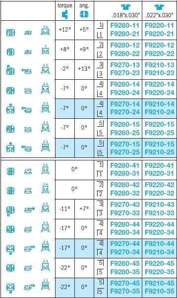 Extremo No-Nickel Brackets - Leone
