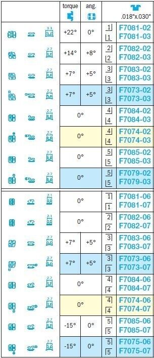 Mini Diagonali Ricketts Brackets - Leone
