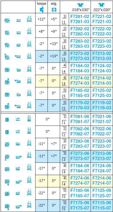 Mini Diagonali Brackets - Leone