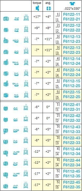 Step Brackets - Leone
