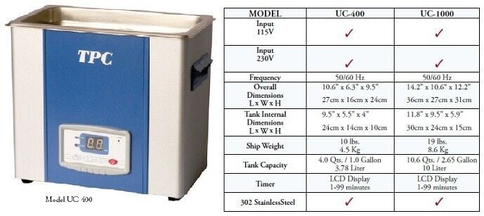 Ultrasonic Cleaner Unit - TPC